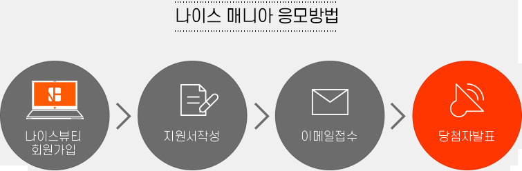 나이스매니아 응모 방법