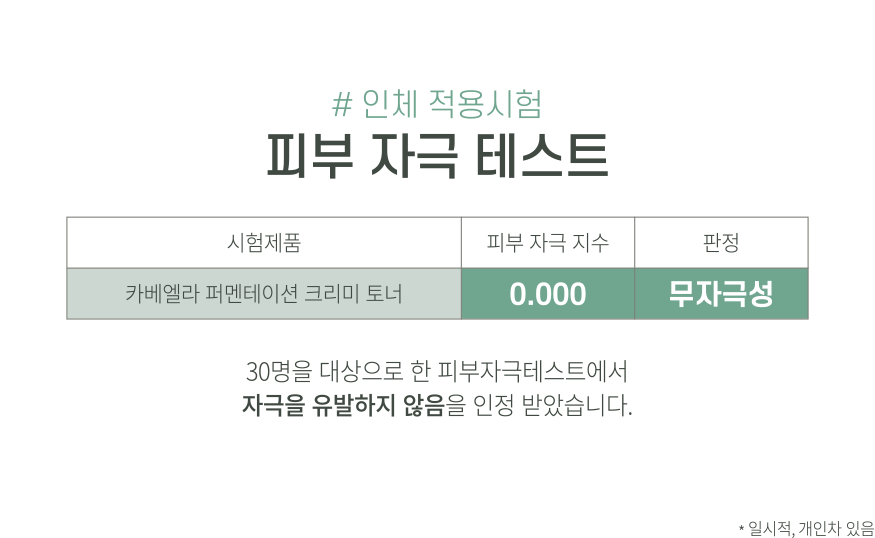 인체적용시험